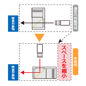 2. 横方向の設置スペースを縮小
