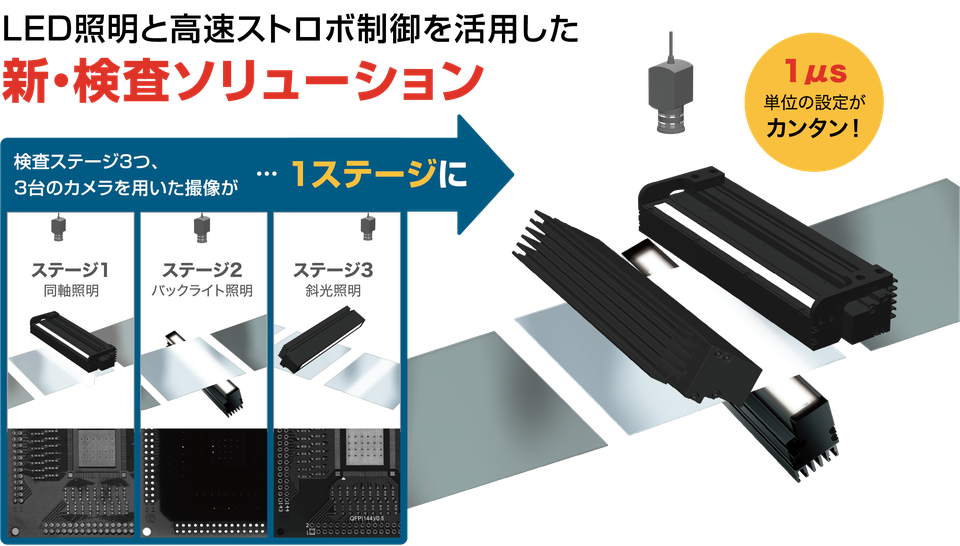 LED照明と高速ストロボ盛業を活用した新検査ソリューション。検査ステージ3つ、3台のカメラを用いた撮像が1ステージに