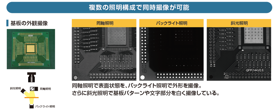 複数の照明構成で同時撮像が可能