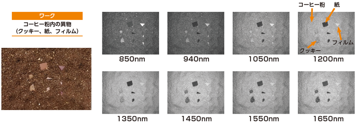 撮像事例【近赤外】：コーヒー粉内の異物（クッキー・紙・フィルム） 画像