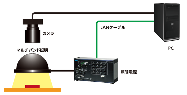 システム構成例 図