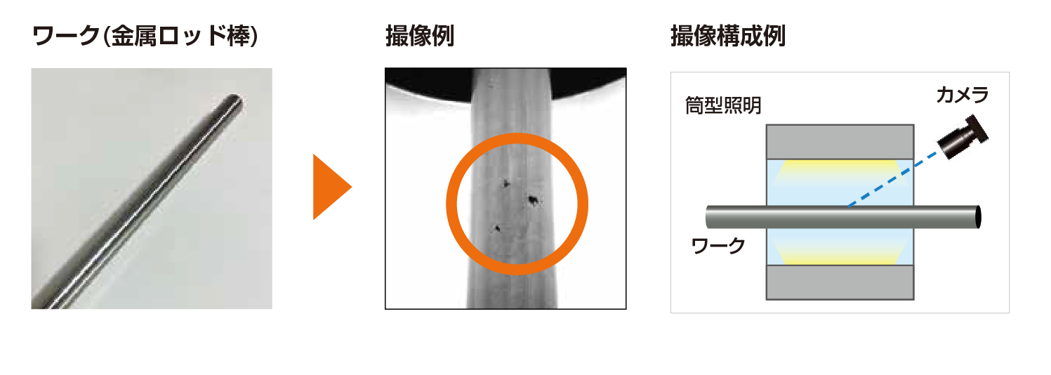 ワーク（金属ロッド棒）の撮像例と撮像構成例