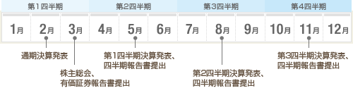 Irカレンダー Ir情報 Ccs シーシーエス株式会社