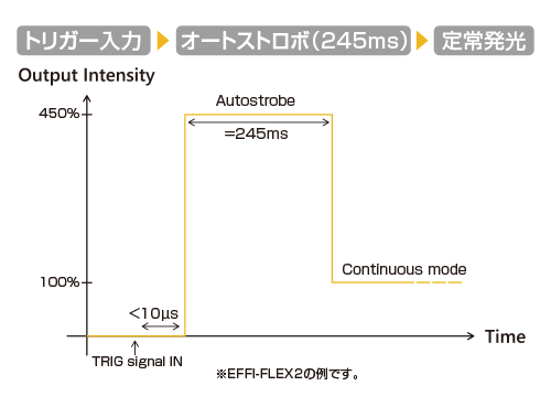 オートストロボ機能