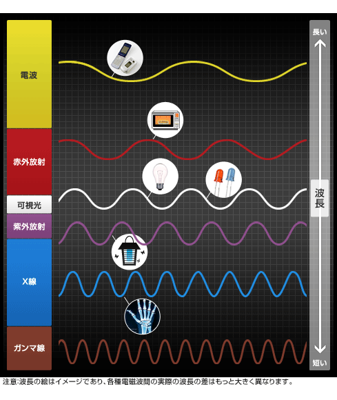 検査用LED照明トップシェアのCCS,画像処理の成功の鍵はLED照明,LED照明技術のコンサルティング
光を科学し、社会に貢献する