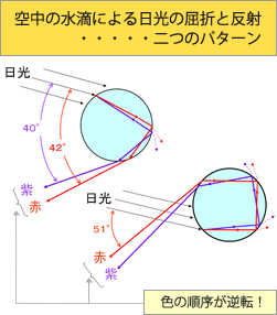 第19回 虹の色 Ccs シーシーエス株式会社 第19回 虹の色 Ccs シーシーエス株式会社