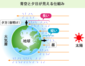 第21回 青空 夕焼け 白い雲 Ccs シーシーエス株式会社