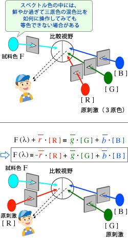 原理講義　重要度　三色分け 原理講論: 重要度三色分け | 世界基督教統一神霊協会伝道教育局