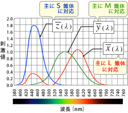 原理講義　重要度　三色分け 直流電源】ZXシリーズ～概要｜電源製造50年以上・高砂製作所