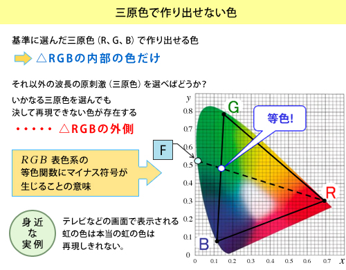 検査用LED照明トップシェアのCCS,画像処理の成功の鍵はLED照明,LED照明技術のコンサルティング
光を科学し、社会に貢献する