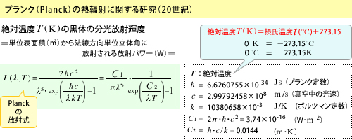 第33回 照明光の色味 Ccs シーシーエス株式会社