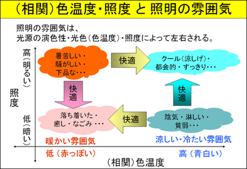 第34回 色温度と主波長 Ccs シーシーエス株式会社 第34回 色温度と主波長 Ccs シーシーエス株式会社