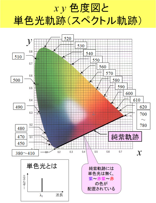 色 順番 虹