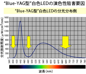 第36回 身の周りの照明光源 Ccs シーシーエス株式会社 第36回 身の周りの照明光源 Ccs シーシーエス株式会社