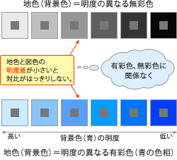 第39回 色彩の心理 その2 Ccs シーシーエス株式会社 第39回 色彩の心理 その2 Ccs シーシーエス株式会社