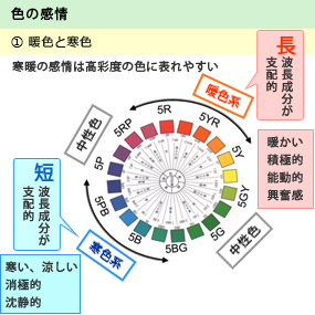 第41回 色彩の心理 その4 Ccs シーシーエス株式会社 第41回 色彩の心理 その4 Ccs シーシーエス株式会社