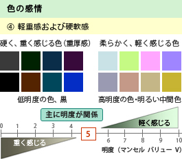 第41回 色彩の心理 その4 Ccs シーシーエス株式会社