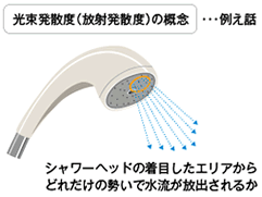 検査用LED照明トップシェアのCCS,画像処理の成功の鍵はLED照明,LED照明技術のコンサルティング
光を科学し、社会に貢献する