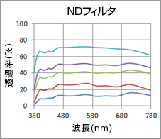 NDフィルタ