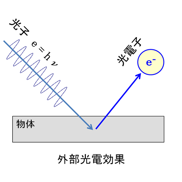 検査用LED照明トップシェアのCCS,画像処理の成功の鍵はLED照明,LED照明技術のコンサルティング
光を科学し、社会に貢献する