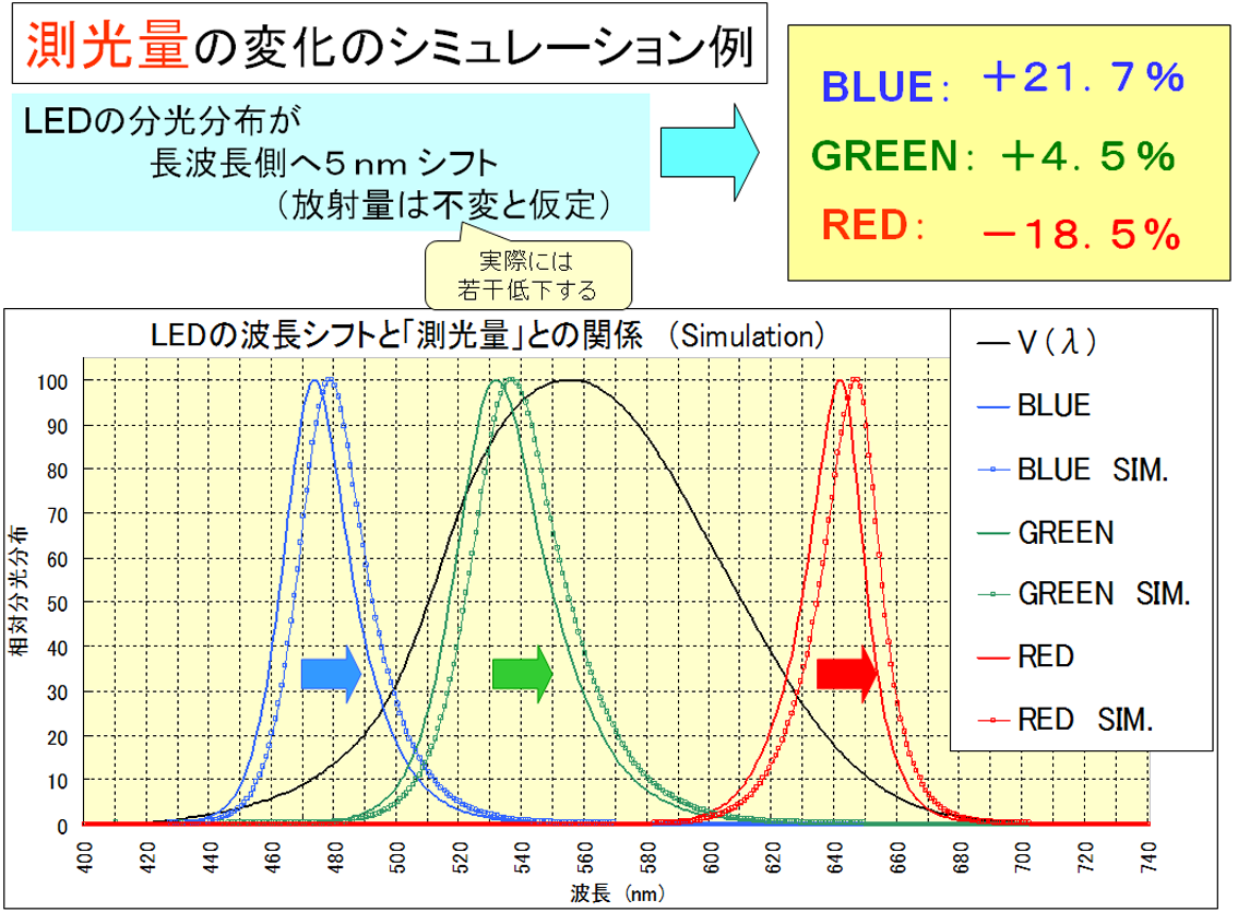 検査用LED照明トップシェアのCCS,画像処理の成功の鍵はLED照明,LED照明技術のコンサルティング
  
  光を科学し、社会に貢献する