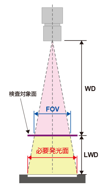 设置示例