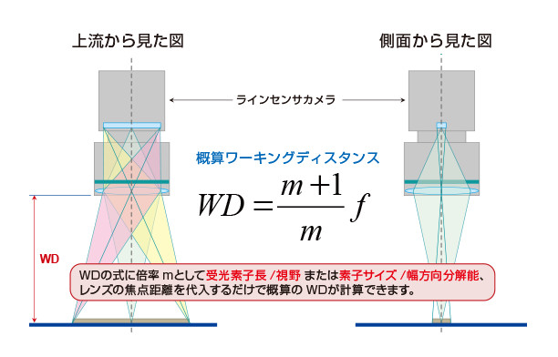 ラインセンサカメラの光学システム（幅方向分解能）