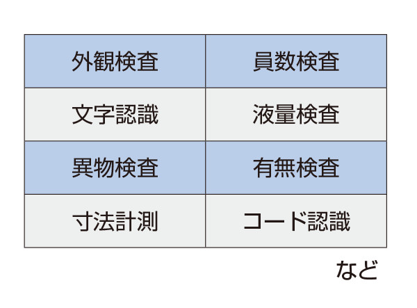 照明選定に必要な確認事