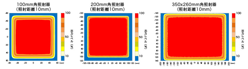 相対放射照度分布図(イメージ)