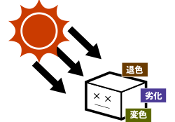耐光性とは?