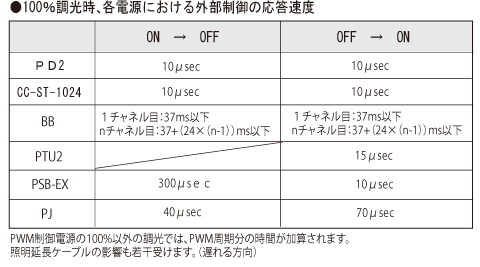 QA番号11-0100