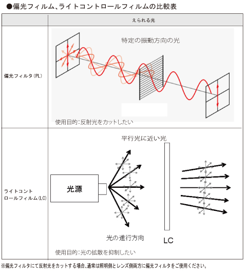 QA番号11-0030