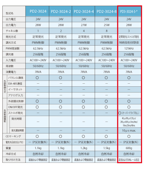 QA番号12-0001