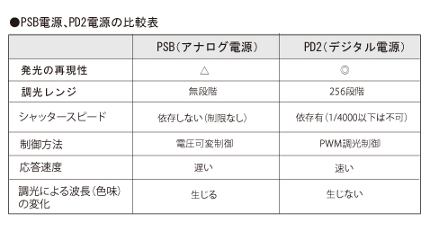 QA番号11-0101