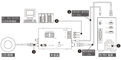 QA番号11-0125