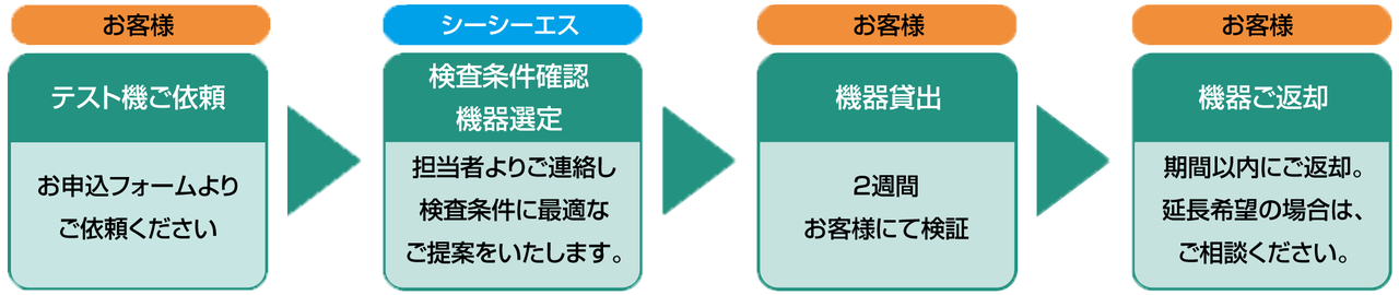 無料貸出の流れ