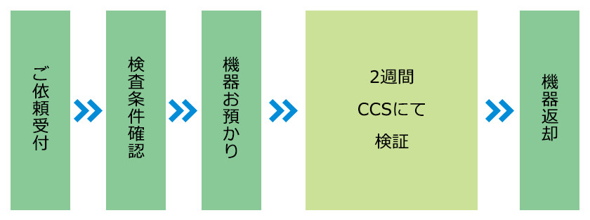 ワークテスティングご利用の流れ