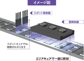 面照射器(イメージ)