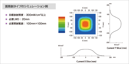 面照射タイプのシミュレーション例