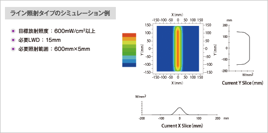 ライン照射タイプのシミュレーション例