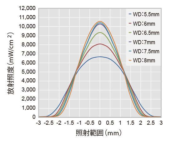 AC8304C（Ø4mm）