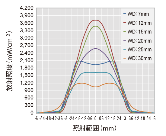 AC8306C（Ø6mm）