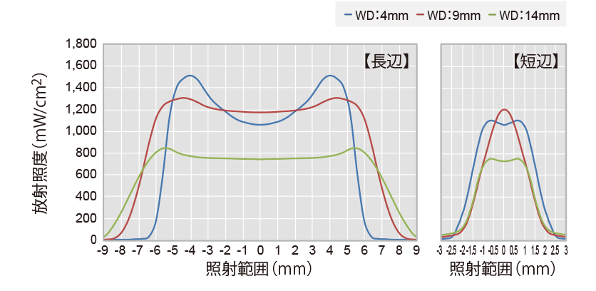 AC8341（3mm×12mm）