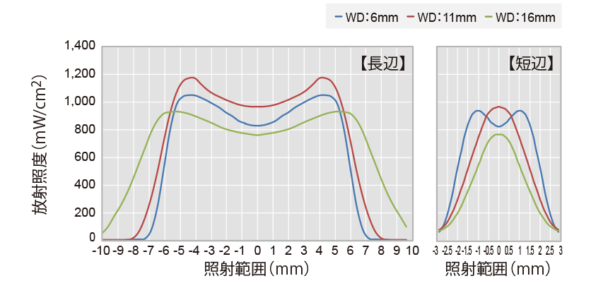 AC8342（4mm×12mm）