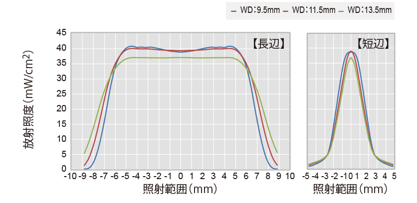 AC8342M（5mm×16mm）