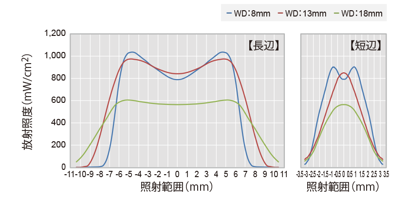 AC8343（5mm×16mm）