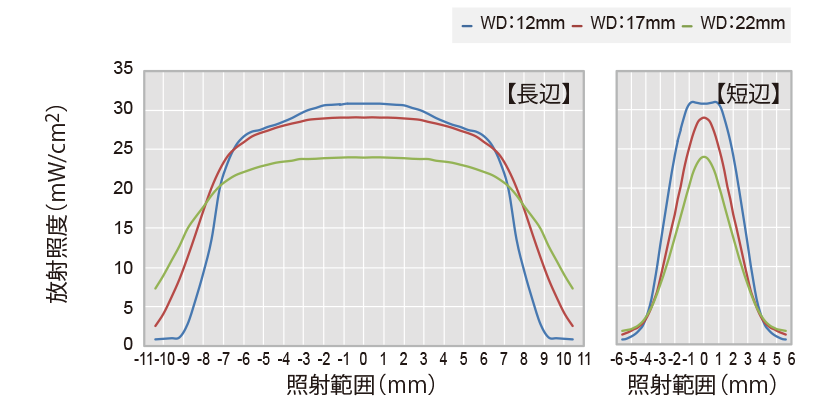 AC8343M（5mm×20mm）