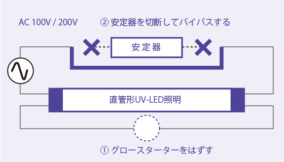 グロー式安定器(イメージ)