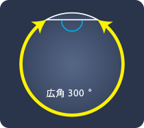 ワイドアングル広角300°(イメージ)