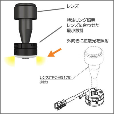 【内面検査用リング照明】 LDR2-29SW-CR8R8TPFT (TPC-HIS178用特注リング照明)